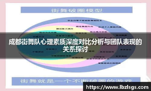 成都街舞队心理素质深度对比分析与团队表现的关系探讨