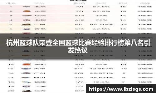 杭州篮球队荣登全国篮球比赛经验排行榜第八名引发热议
