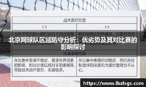 北京网球队区域防守分析：优劣势及其对比赛的影响探讨